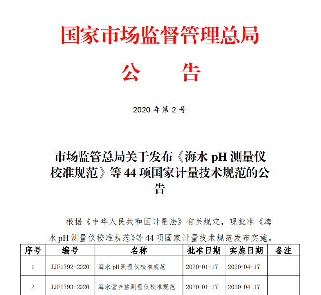 市場監(jiān)管總局關于發(fā)布《海水 pH 測量儀校準規(guī)范》等 44 項國家計量技術規(guī)范的公告