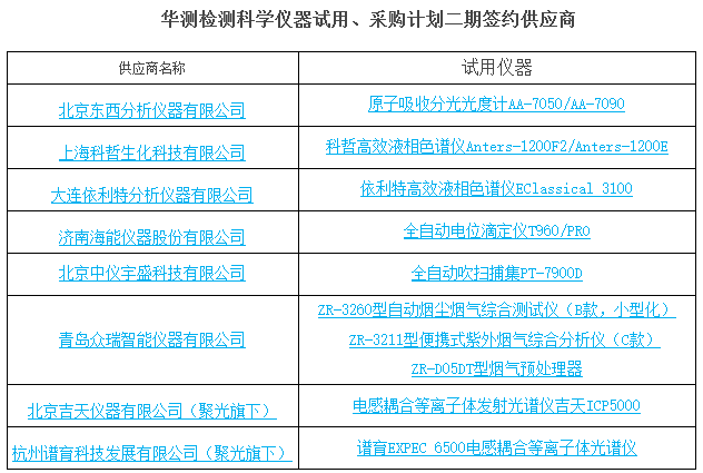 “科學儀器試用、采購計劃”二期試用、采購項目
