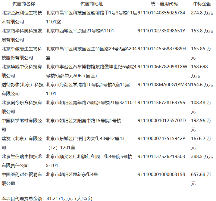 北京疾控4000萬元公共衛(wèi)生服務醫(yī)療設備項目供應商