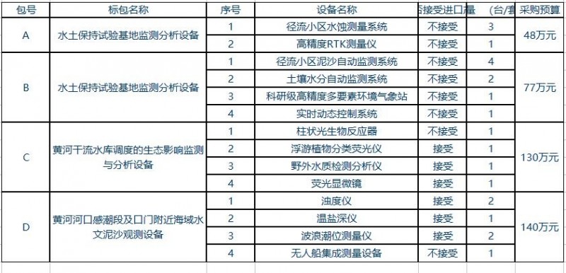 黃科院要購置的儀器設(shè)備