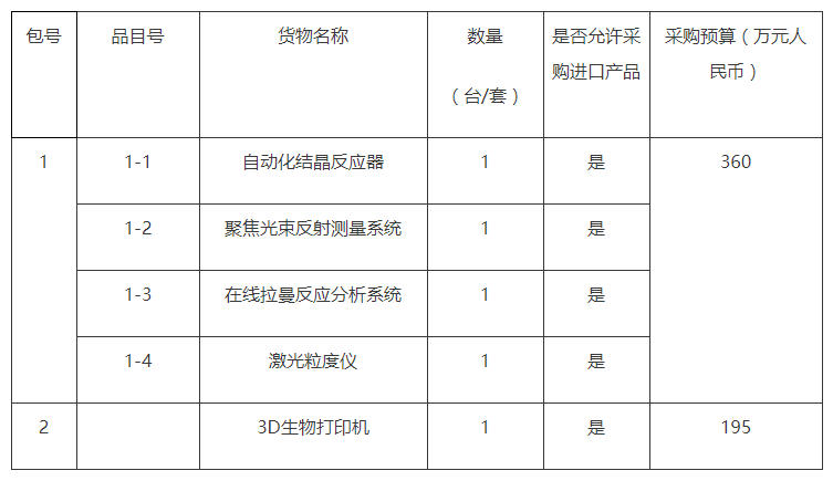 2020年儀器設(shè)備采購項目