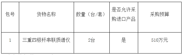 中國(guó)科學(xué)院上海藥物研究所三重四極桿串聯(lián)質(zhì)譜儀