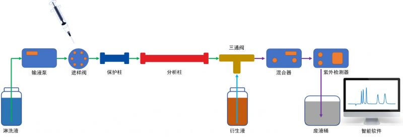 飲用水中六價(jià)鉻Cr(VI)的檢測方法
