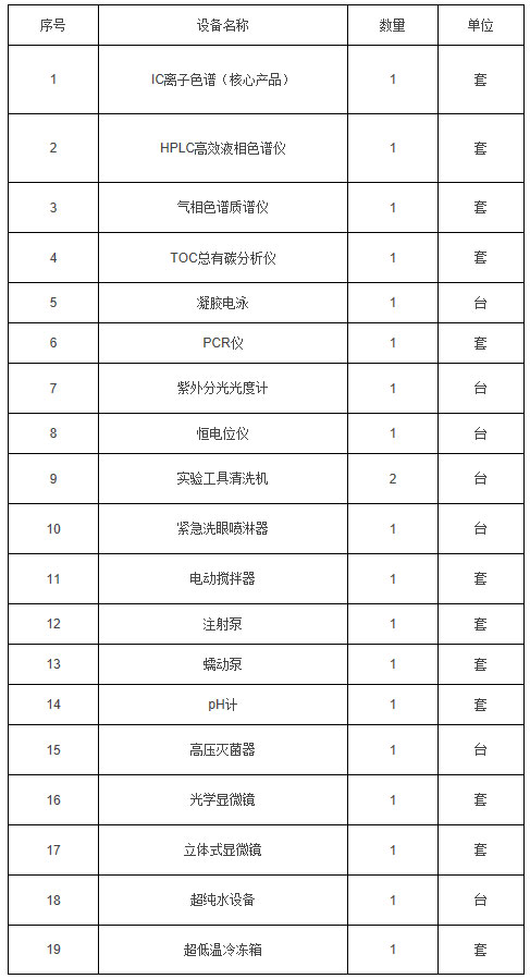 實(shí)驗(yàn)室檢測(cè)儀器設(shè)備