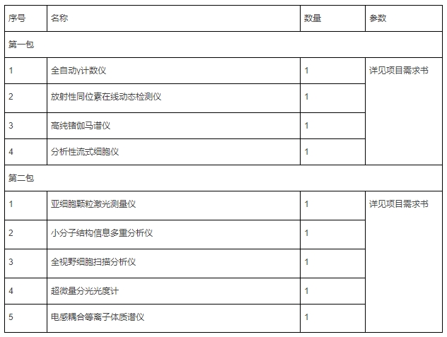 中國醫(yī)學(xué)科學(xué)院放射醫(yī)學(xué)研究所多模態(tài)分子探針研發(fā)平臺(tái)建設(shè)項(xiàng)目