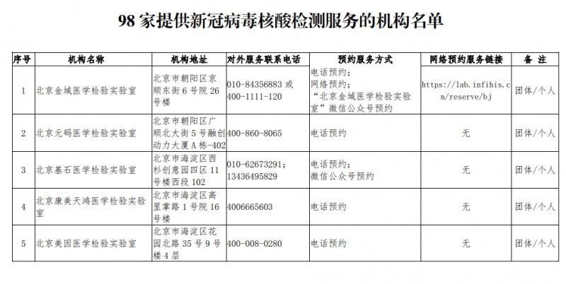 北京核酸檢測單位
