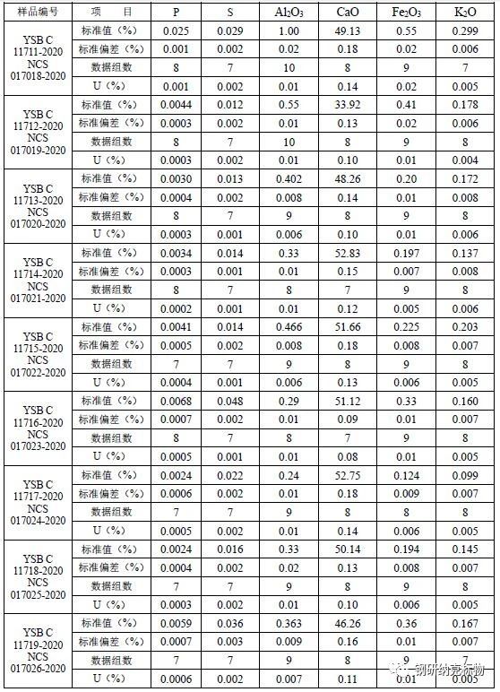 9種石灰石化學(xué)成分分析標準樣品
