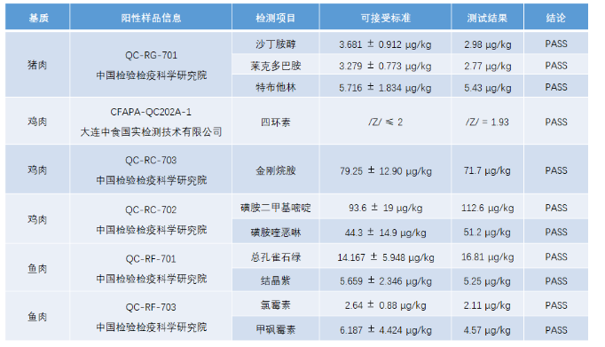 多獸殘檢測全流程解決方案