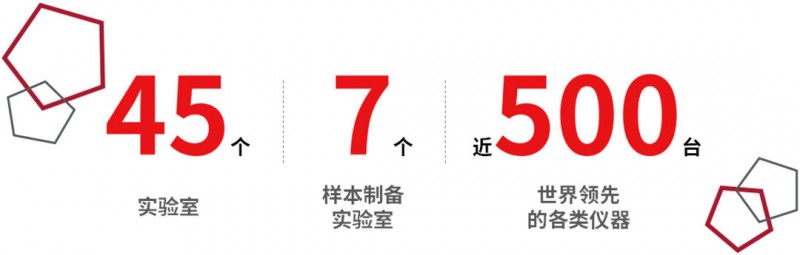 賽默飛世爾中國客戶體驗(yàn)中心