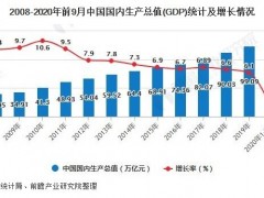 2020年中國水質(zhì)監(jiān)測行業(yè)發(fā)展分析報告出爐(政策，經(jīng)濟，社會，技術(shù)層面)