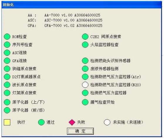 石墨爐原子吸收光譜儀關(guān)機指南