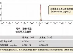日立科學(xué)儀器提供水質(zhì)分析和土壤重金屬檢測所需的儀器與解決方案