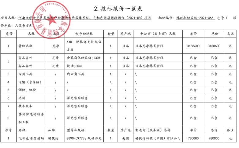 河南大學活細胞成像系統(tǒng)、氣質聯(lián)用儀項目中標品牌公布：尼康，安捷倫位列其中