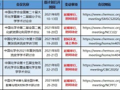 中國化學(xué)會此前定于2021年8月份舉行的6場學(xué)術(shù)會議產(chǎn)生變更