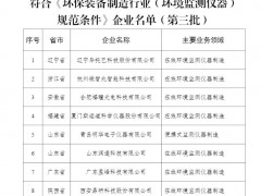 2021年環(huán)保裝備制造規(guī)范條件企業(yè)公示(含8家環(huán)境監(jiān)測(cè)儀器廠家)