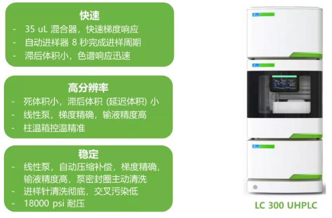 中藥配方顆粒質(zhì)控檢測解決方案：特征圖譜，農(nóng)殘，重金屬及有害元素