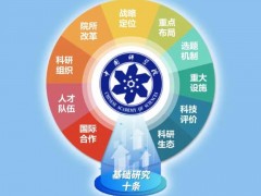 中國科學院“基礎(chǔ)研究十條” 使命驅(qū)動的建制化基礎(chǔ)研究