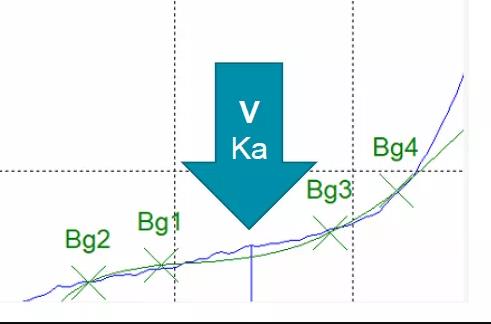 馬爾文帕納科XRF、XRD以及激光衍射等技術(shù)
