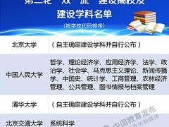 第二輪“雙一流”建設(shè)高校及建設(shè)學(xué)科名單發(fā)布：北航儀器科學(xué)與技術(shù)在列