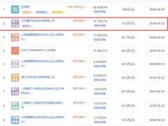 字節(jié)跳動(dòng)入股投資實(shí)驗(yàn)室全流程自動(dòng)化解決方案服務(wù)提供商-上海匯像