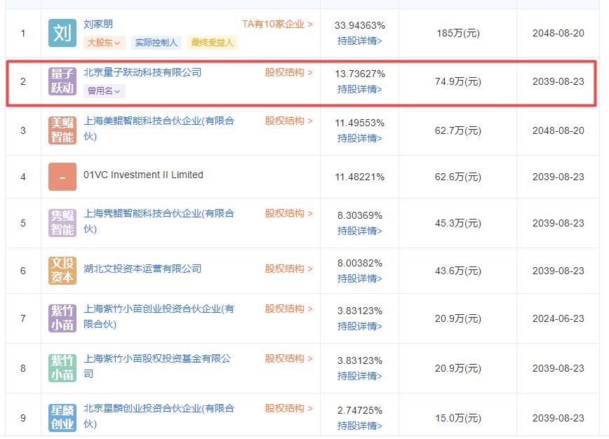 字節(jié)跳動入股投資實驗室全流程自動化解決方案服務(wù)提供商-上海匯像