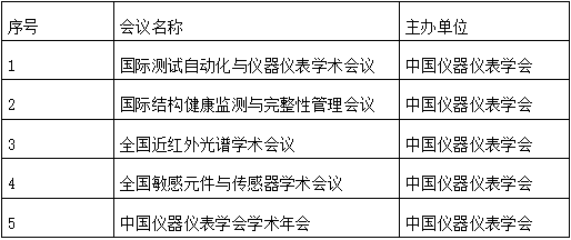 中國儀器儀表學會2022年擬推薦近紅外光譜學術(shù)會議