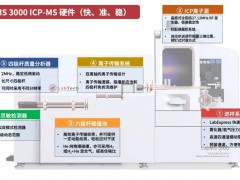 萊伯泰科電感耦合等離子體質譜LabMS 3000的應用領域及優(yōu)勢特點