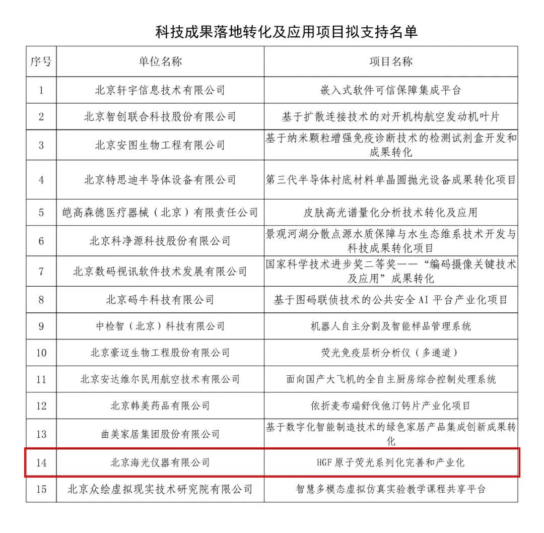北京順義科技成果落地轉(zhuǎn)化及應用項目擬支持名單