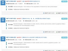 6項(xiàng)納米行業(yè)測(cè)定標(biāo)準(zhǔn)將于7月1日實(shí)施 涉及離子色譜法、吸收光譜法等
