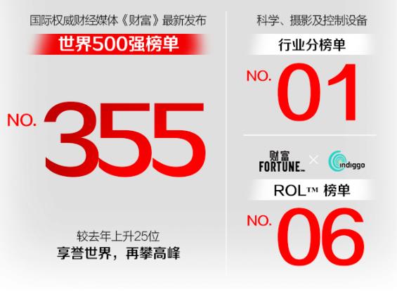 賽默飛世爾科技500強(qiáng)第355位