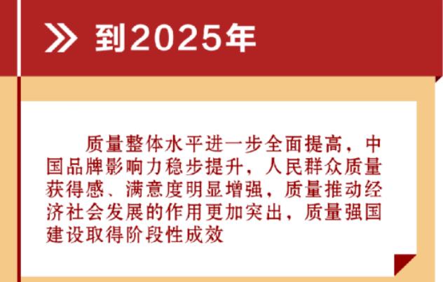 質(zhì)量強(qiáng)國建設(shè)綱要