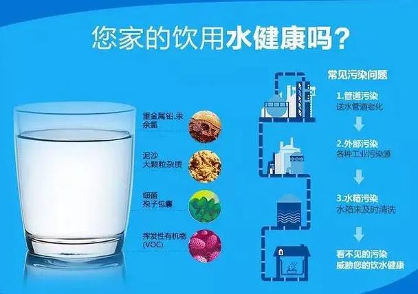 飲用水中的氟樂(lè)靈、稻瘟靈和甲霜靈的測(cè)定