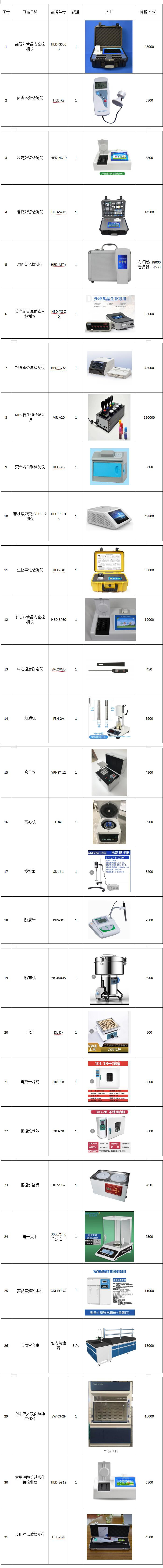 公益訴訟智能化快檢實驗室建設(shè)