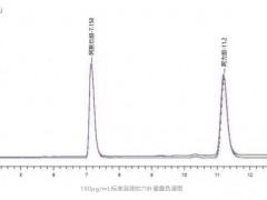 阿斯巴甜檢測方法：液相色譜法(LC)、氣相色譜法(GC)和毛細管電泳法