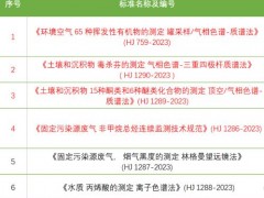 HJ 759-2023等6項生態(tài)環(huán)境監(jiān)測標(biāo)準(zhǔn)于2023年8月1日起正式實施
