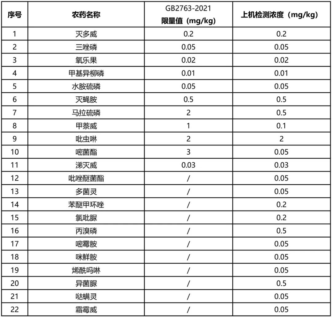 豇豆農(nóng)藥殘留快速檢測(cè)