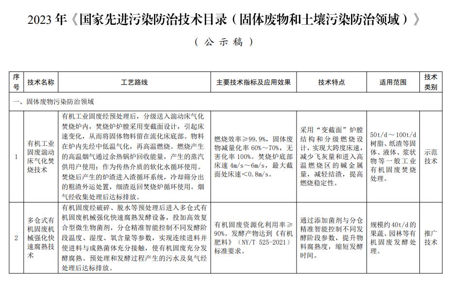 2023年《國(guó)家xian進(jìn)污染防治技術(shù)目錄(固體廢物和土壤污染防治領(lǐng)域)》