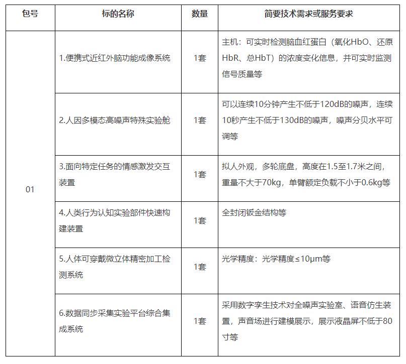人因多模態(tài)數據實時同步融合實驗平臺