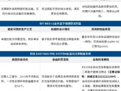 IDT埃德特與耐優(yōu)國產(chǎn)自動化平臺實現(xiàn)了兼容