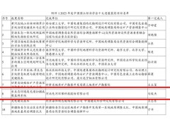 先河環(huán)?！八鷳B(tài)環(huán)境高光譜掃描成像監(jiān)測系統(tǒng)”成功入選2023年度十大科技進展