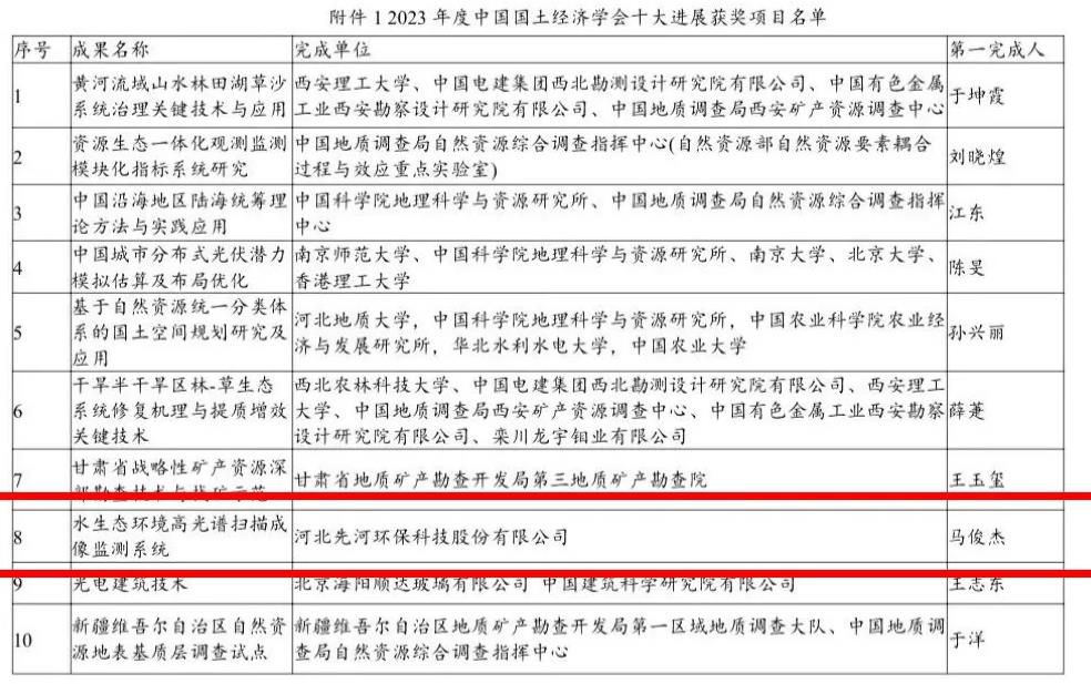 先河環(huán)?！八鷳B(tài)環(huán)境高光譜掃描成像監(jiān)測系統(tǒng)”