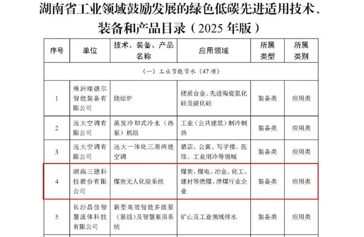 煤炭無人化驗(yàn)系統(tǒng)（SDIAS）