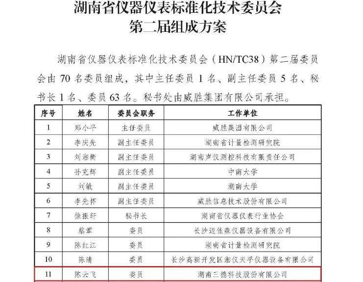 湖南省儀器儀表標委會