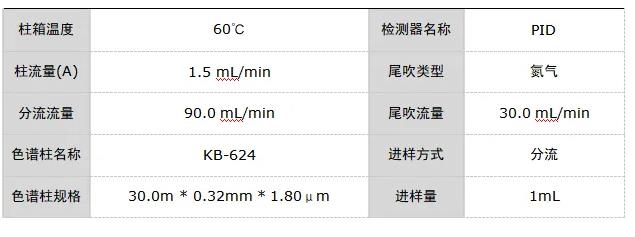 氣相色譜儀條件
