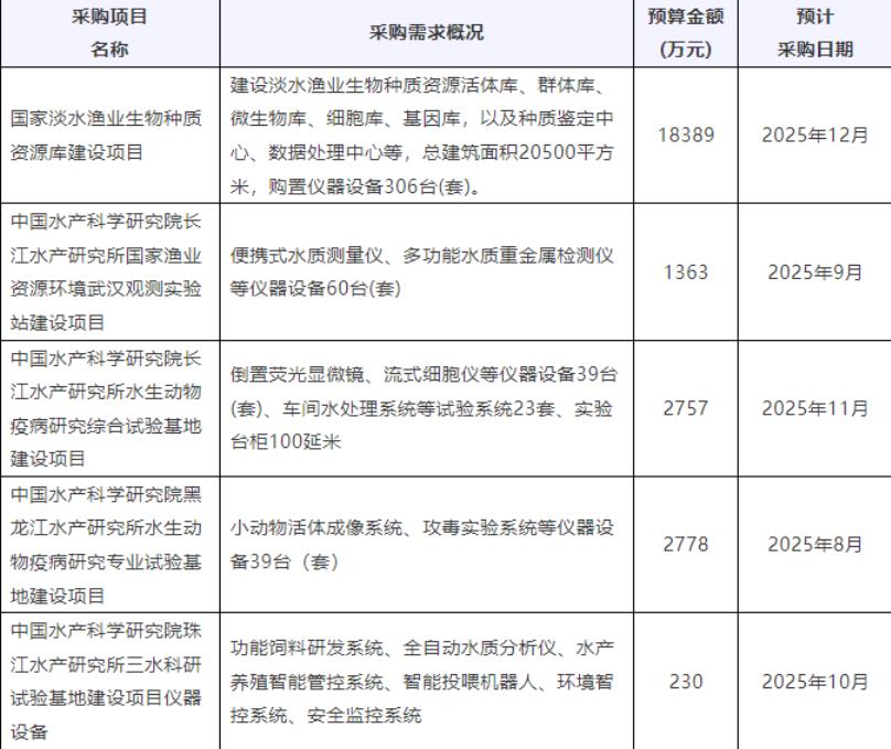 儀器采購需求