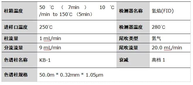 GC-4200氣相色譜儀