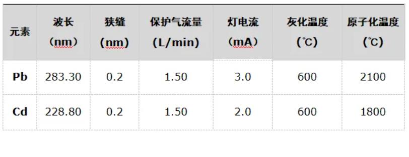 AA-7050 原子吸收分光光度計