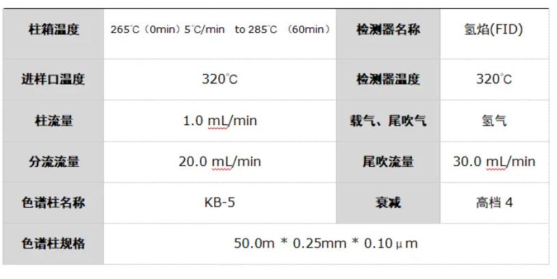 植物油中甾醇的測定